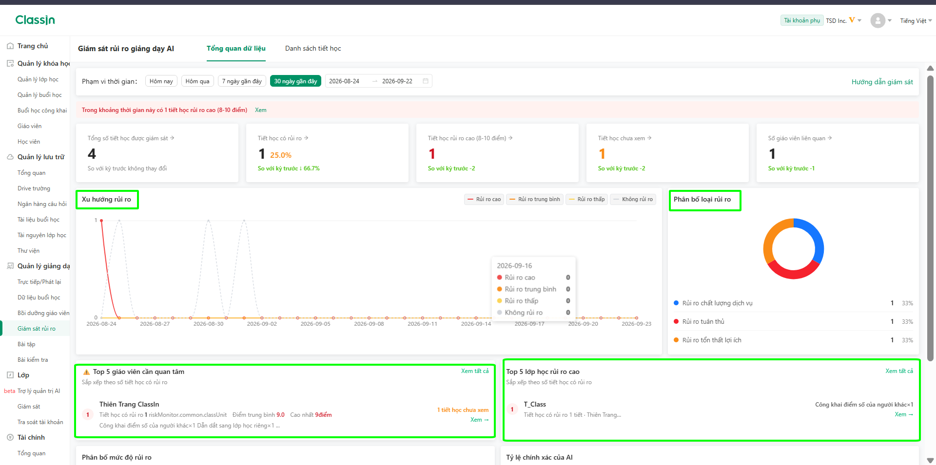 Quản lý buổi học với AI Giám sát rủi ro (AI Risk Monitoring) 5 chart